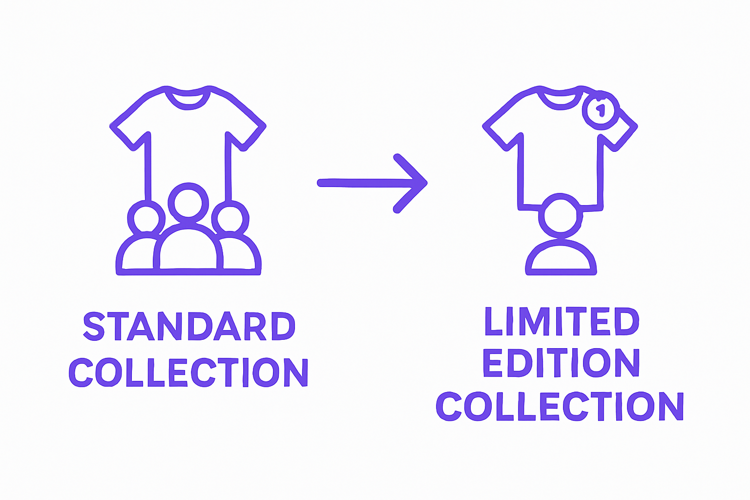 Infographic comparing standard vs limited edition collections