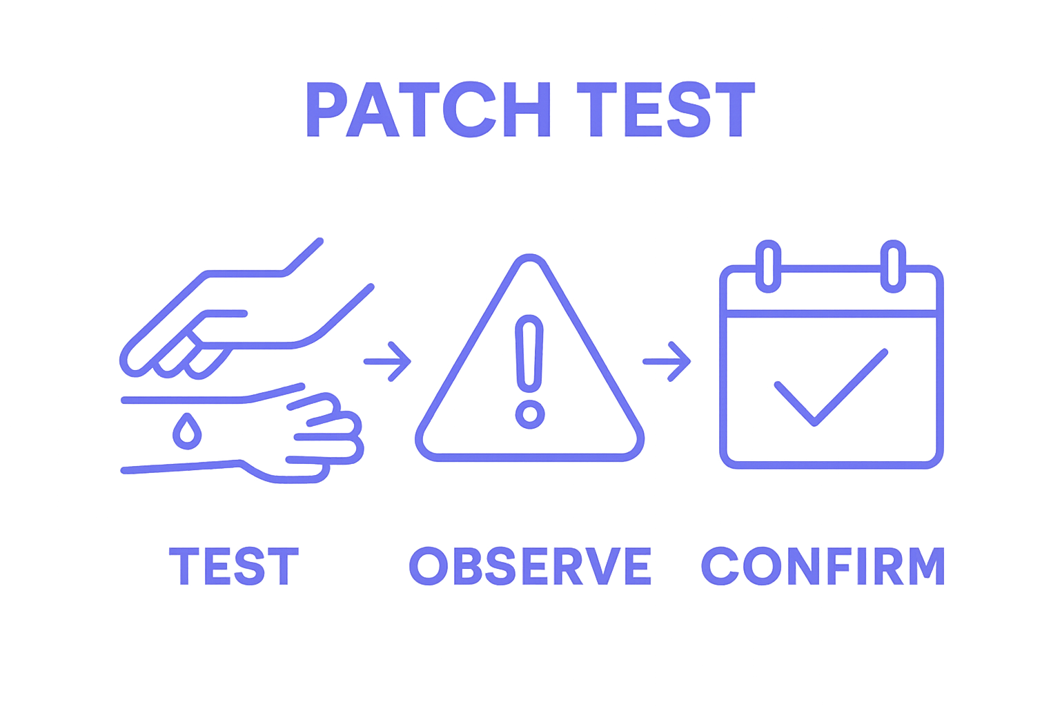 3-step patch test infographic for skincare sensitivity