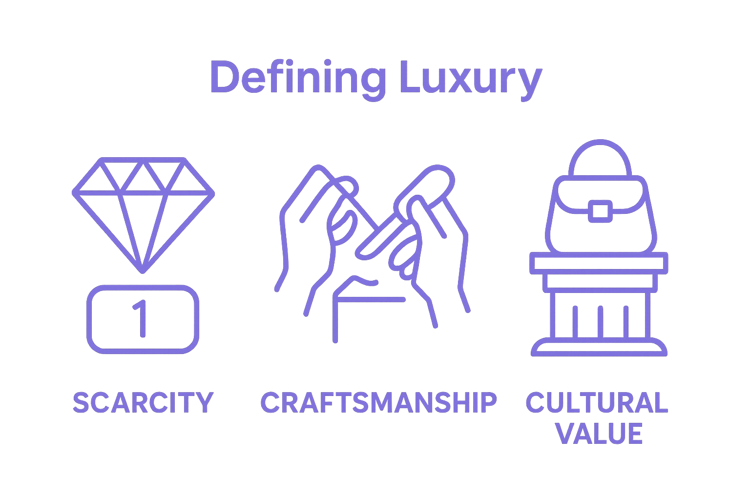 Infographic showing rarity, craftsmanship, and cultural value of luxury