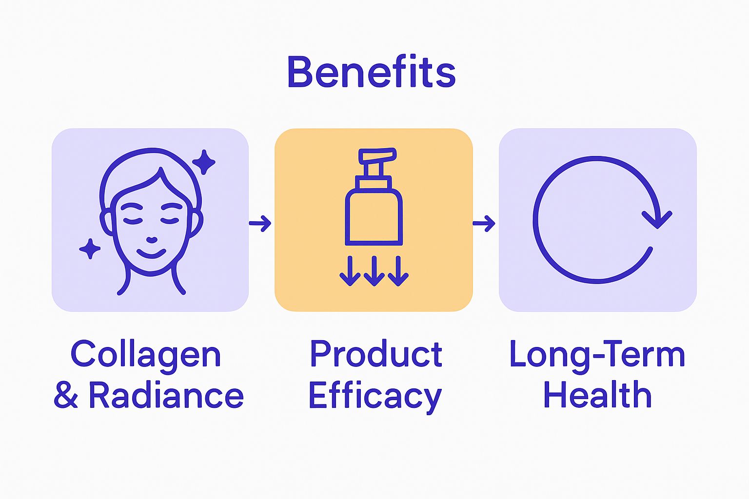 Three core advantages of skincare devices visualized for easy comparison