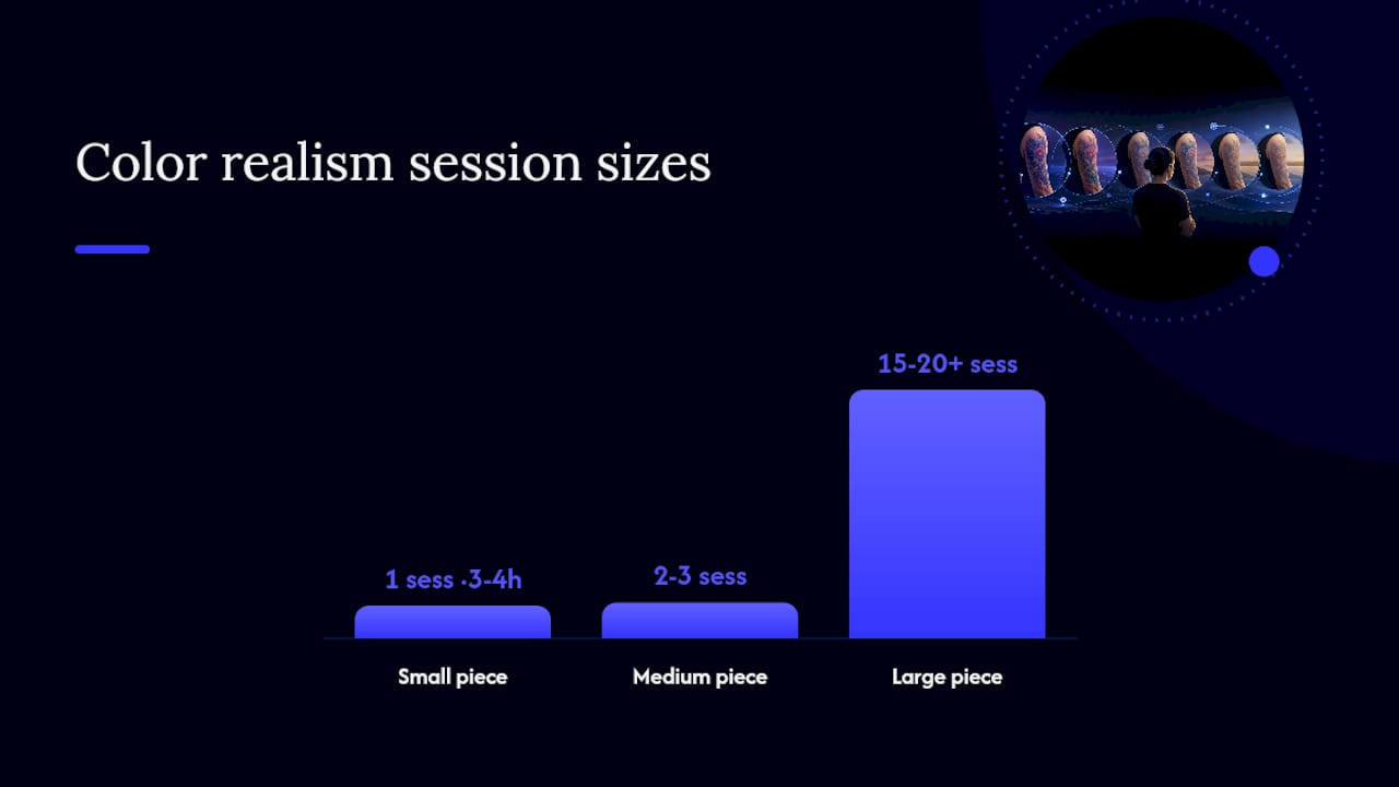 What Color Realism Tattoos Actually Cost — overview diagram