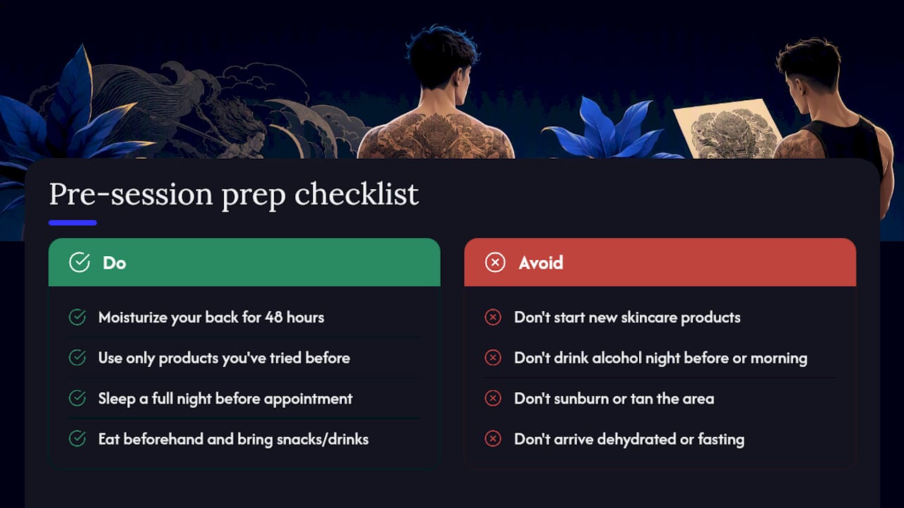 Getting Ready: What to Do in the Days Before Your Appointment — overview diagram