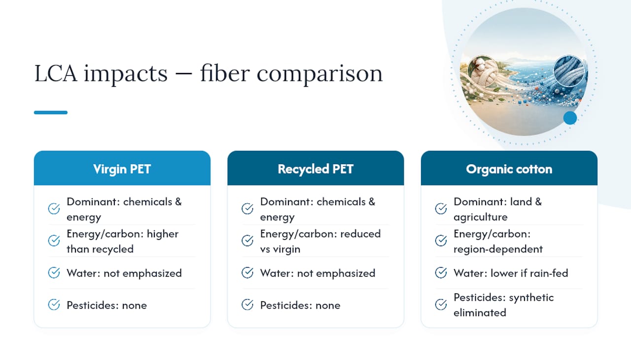 What Do LCAs Say About Water, Energy, and Carbon? — overview diagram