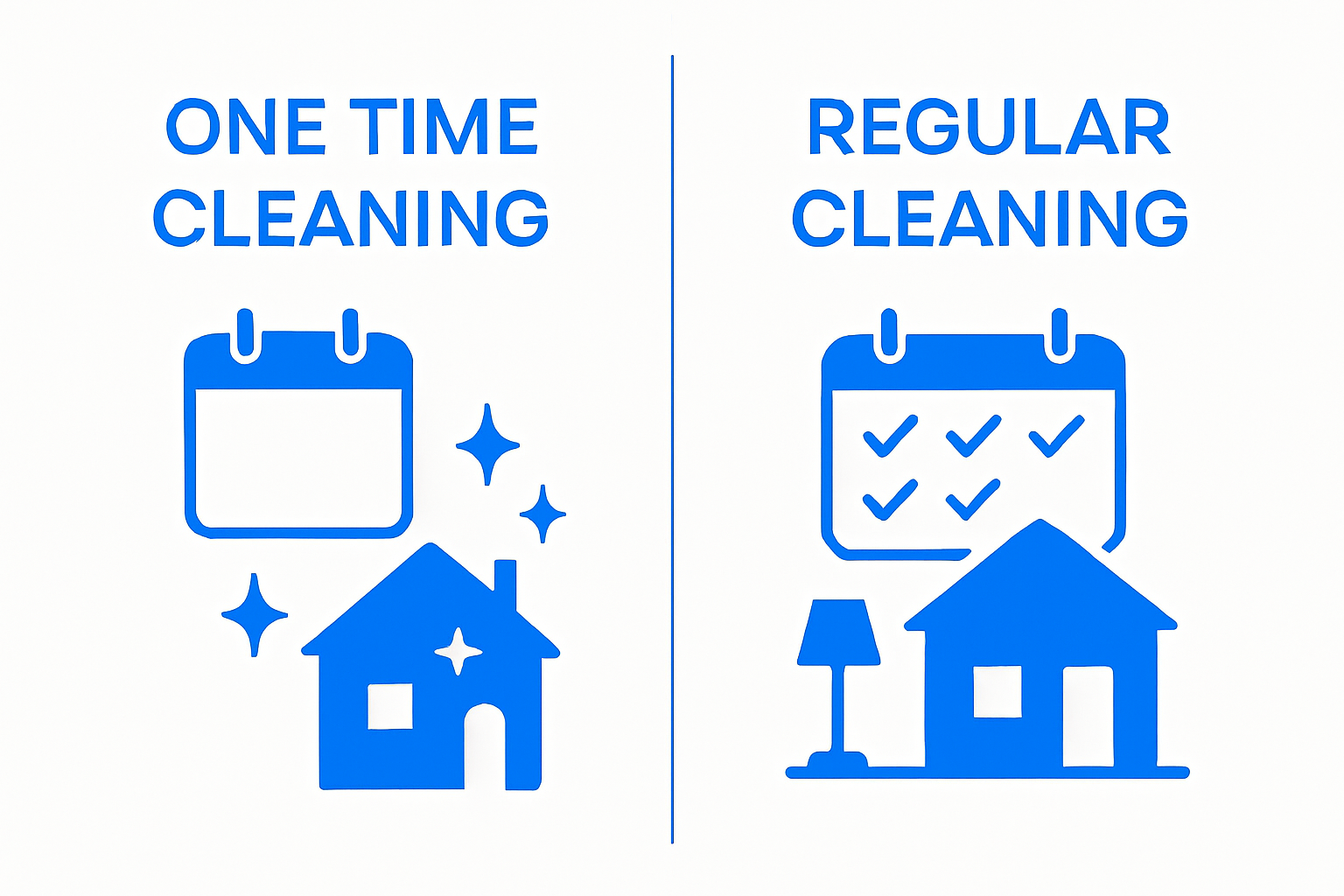 Infographic comparing one time cleaning and regular cleaning