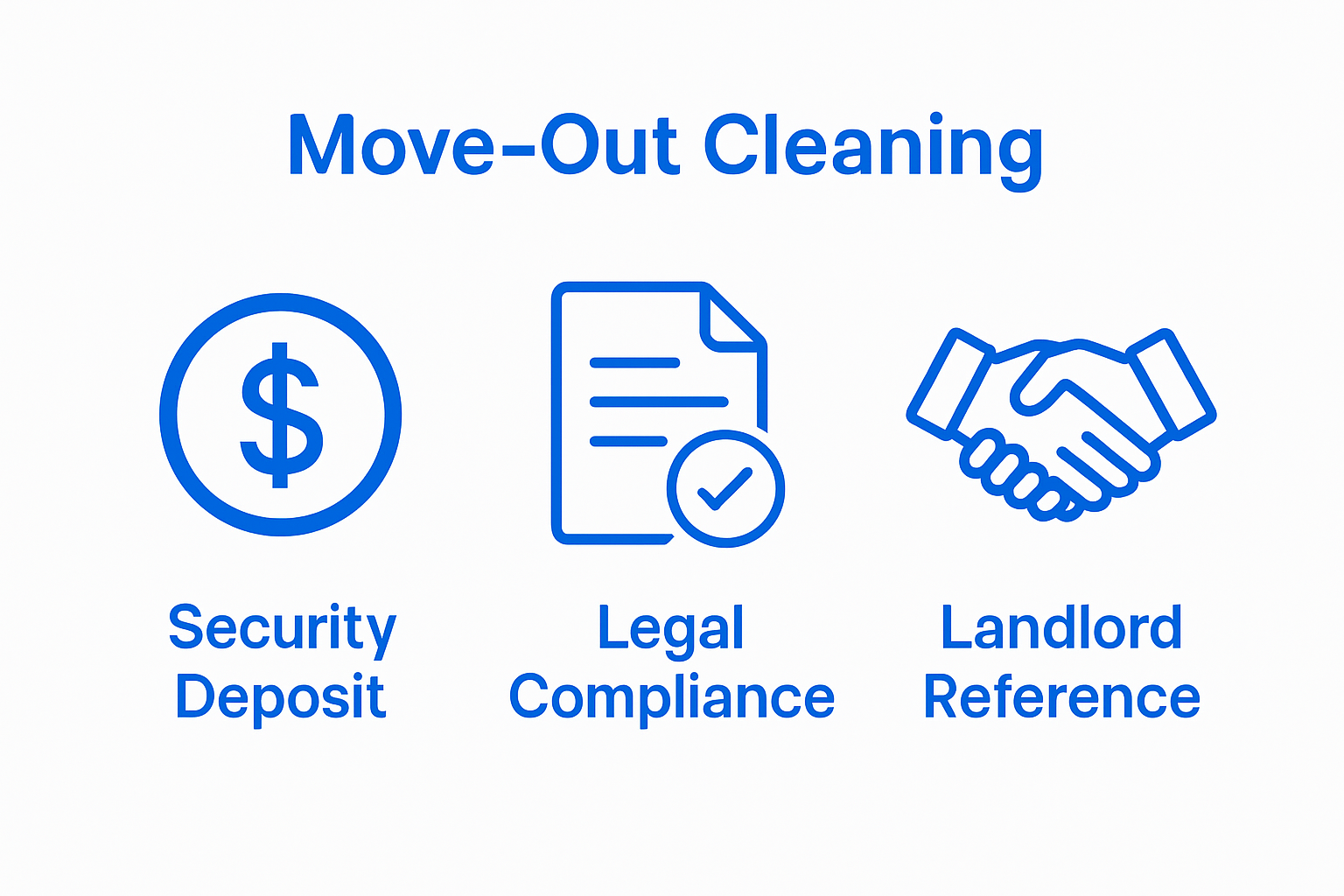 Infographic showing financial, legal, and relationship benefits of move-out cleaning