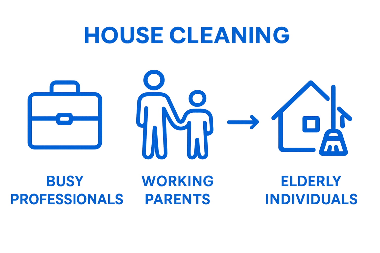 Infographic: three icons showing who benefits most from house cleaning services