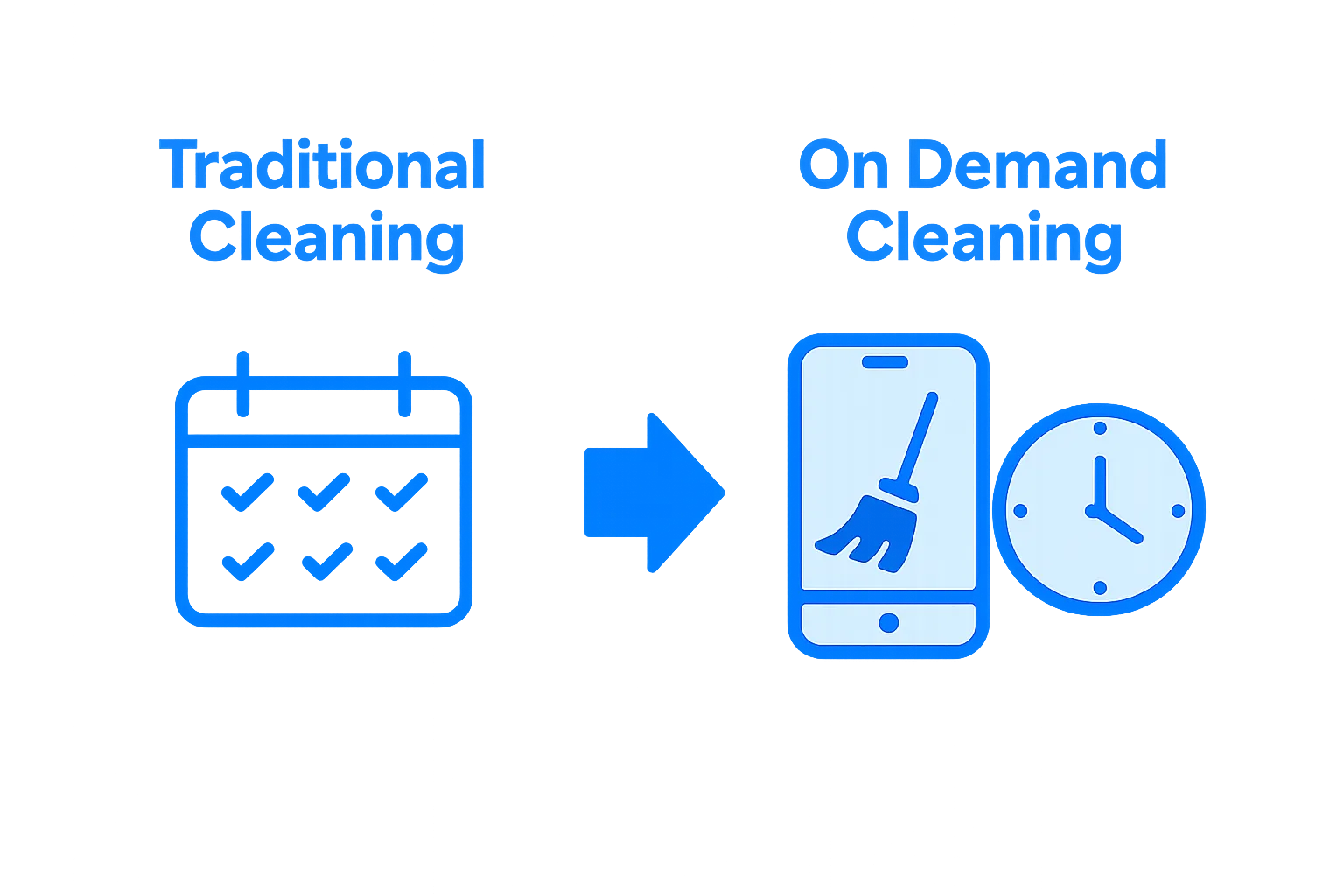 Comparison of traditional versus on demand cleaning schedules