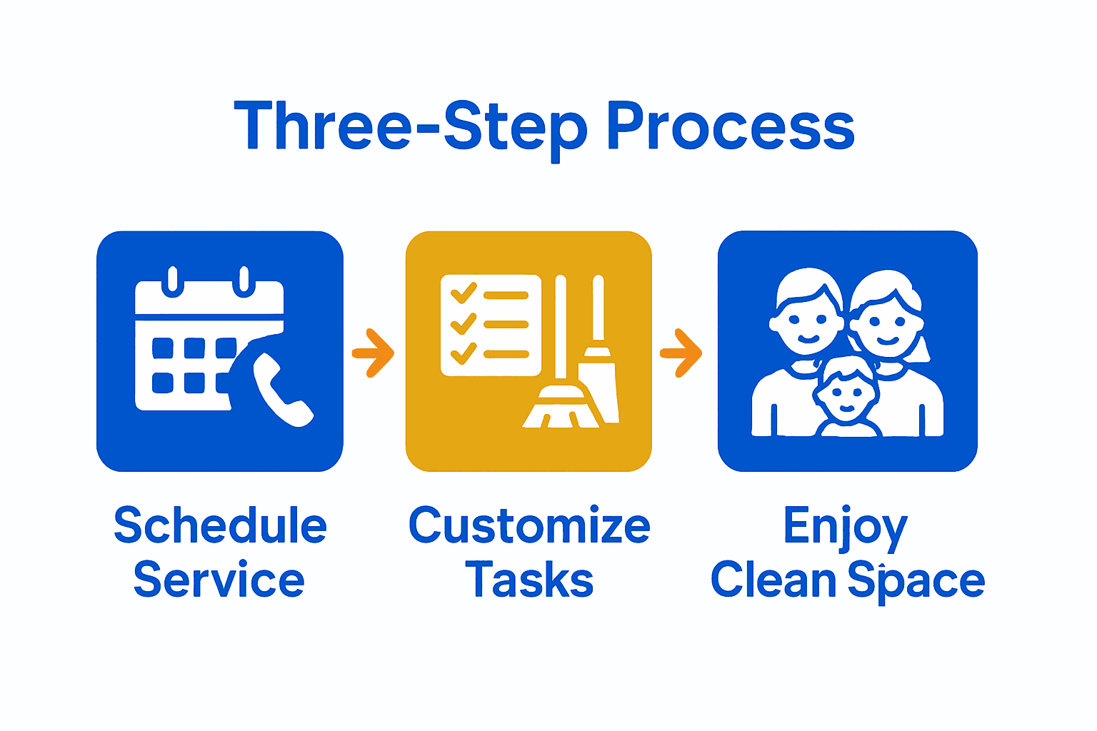 Infographic showing flexible cleaning plan process with three main steps and icons.