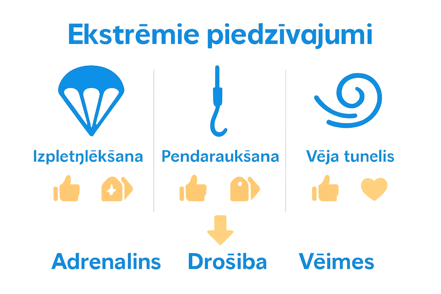 Infographic comparing extreme adventure gift types