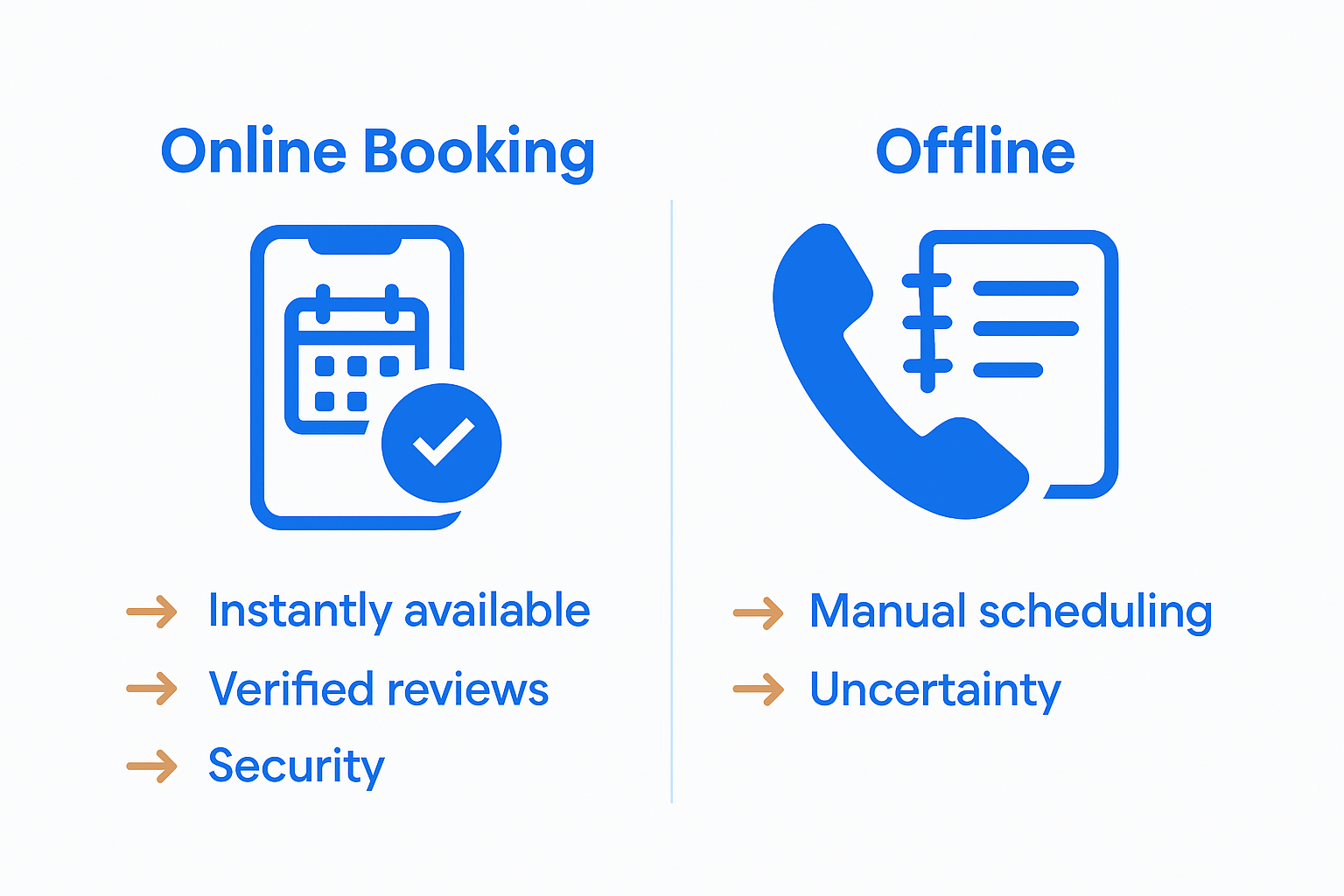 Infographic comparing online and offline cleaning booking