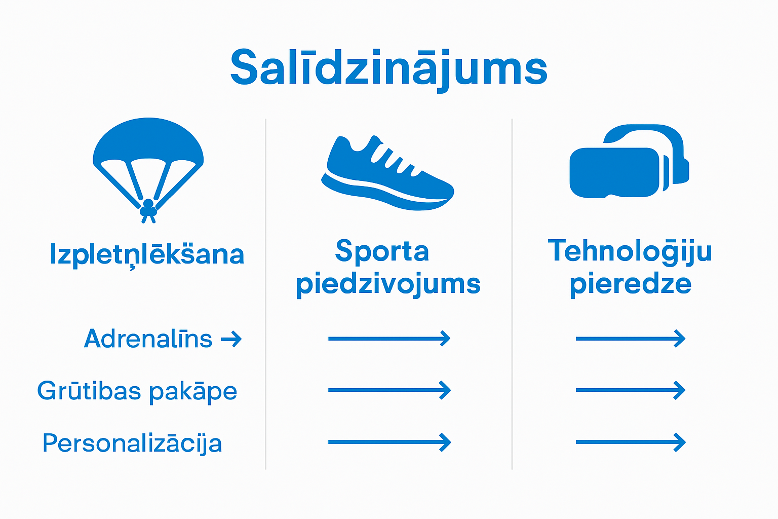Adventure gift types comparison infographic