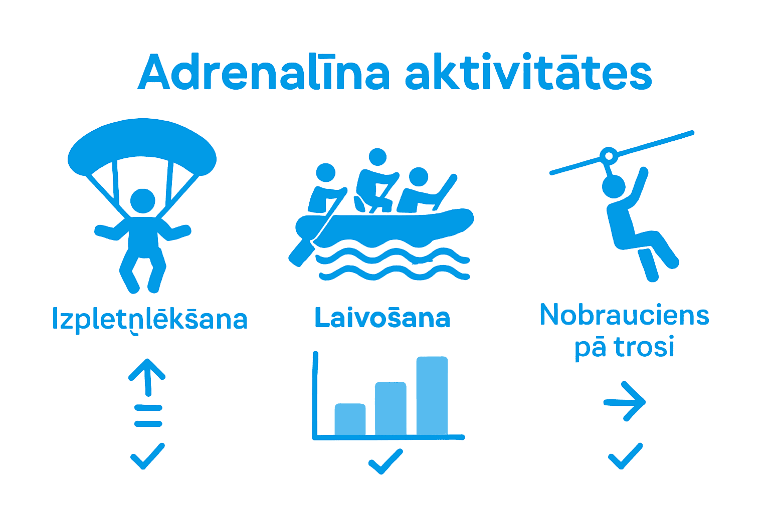 Infografika: populārāko adrenalīna sporta veidu salīdzinājums Latvijā