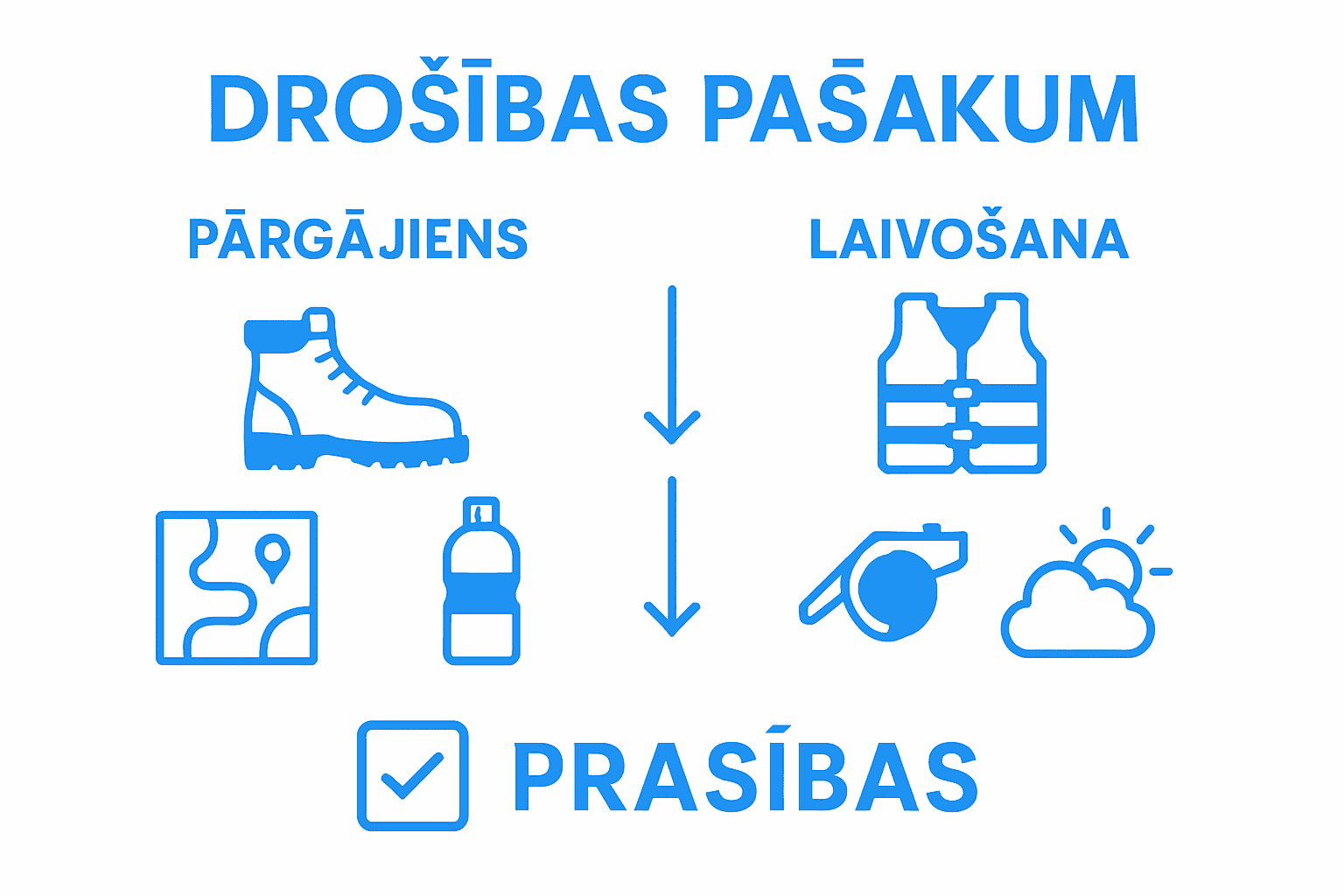 Infografika: kā droši uzvesties dabā – soli pa solim salīdzinām svarīgākos drošības ieteikumus