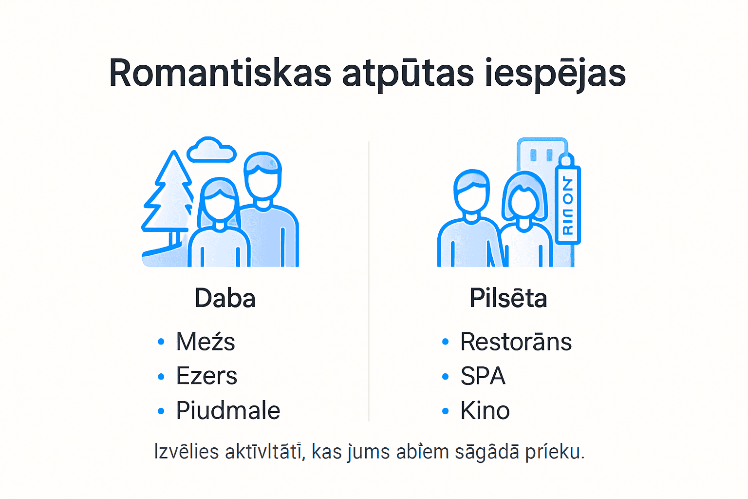 Инфографика: различные идеи для романтического отдыха в Латвии