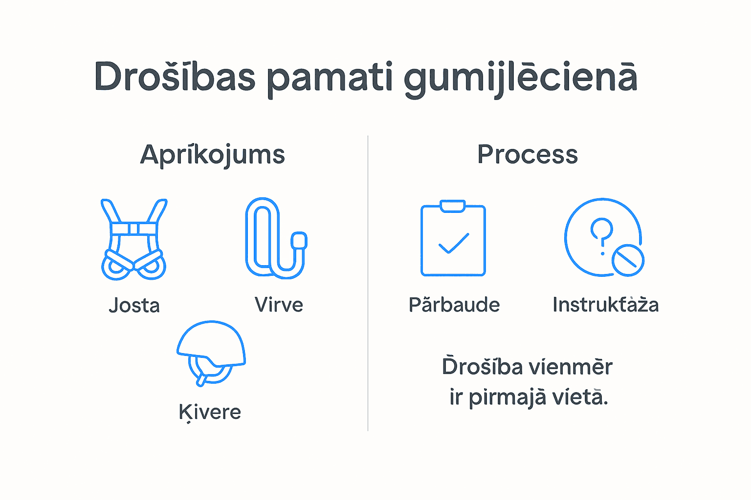 Infografika: svarīgākie drošības nosacījumi bungee lēkšanai