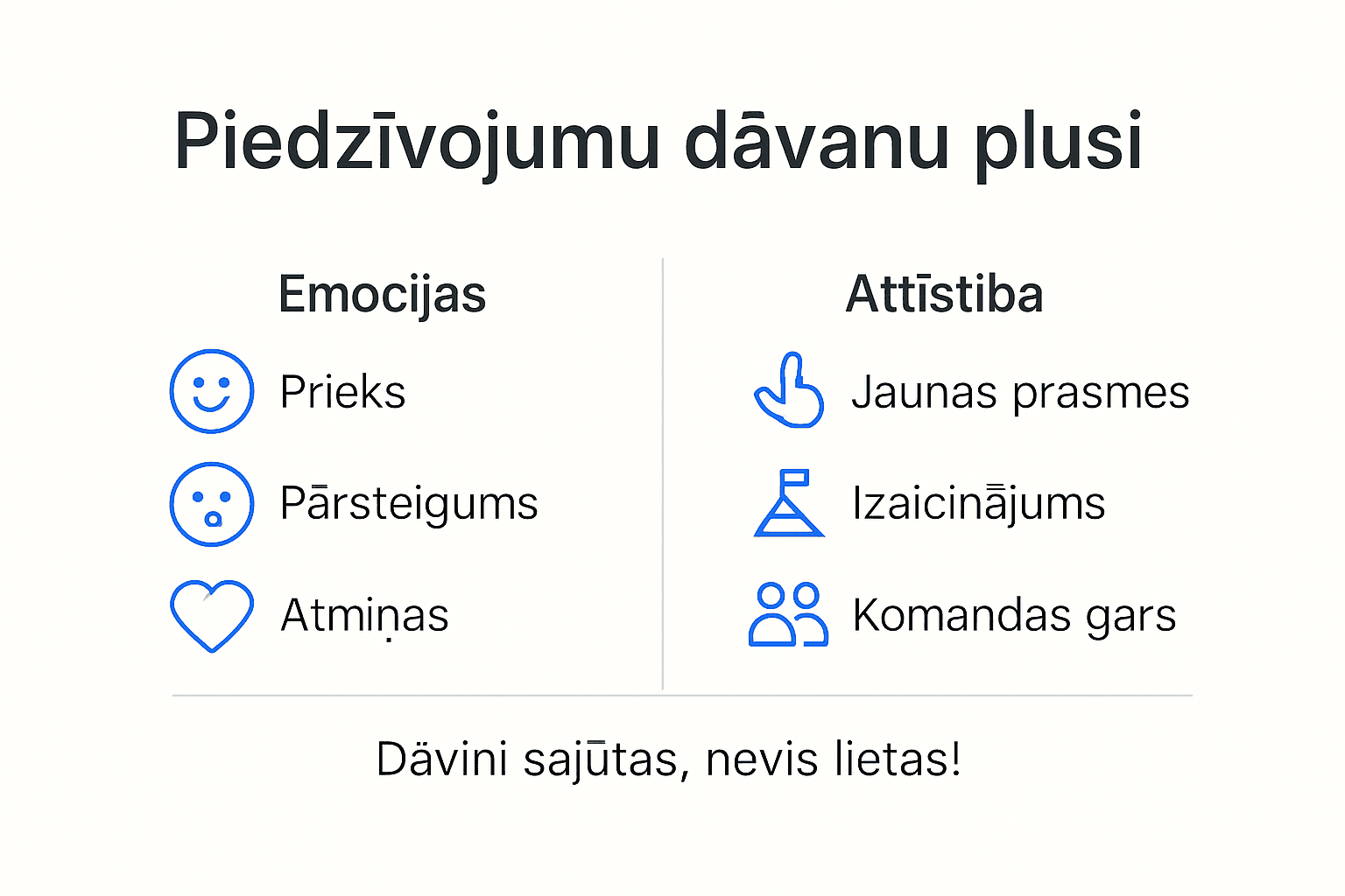 Infografika: kāpēc dāvināt piedzīvojumus – ieguvumi un priekšrocības