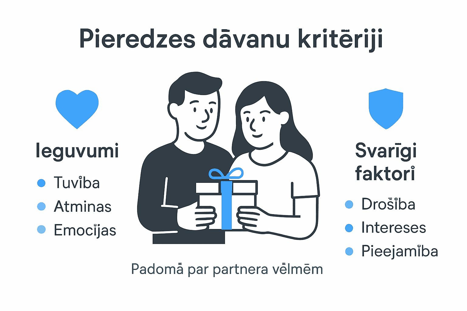 Infografika: svarīgākie kritēriji, izvēloties dāvanu piedzīvojumu