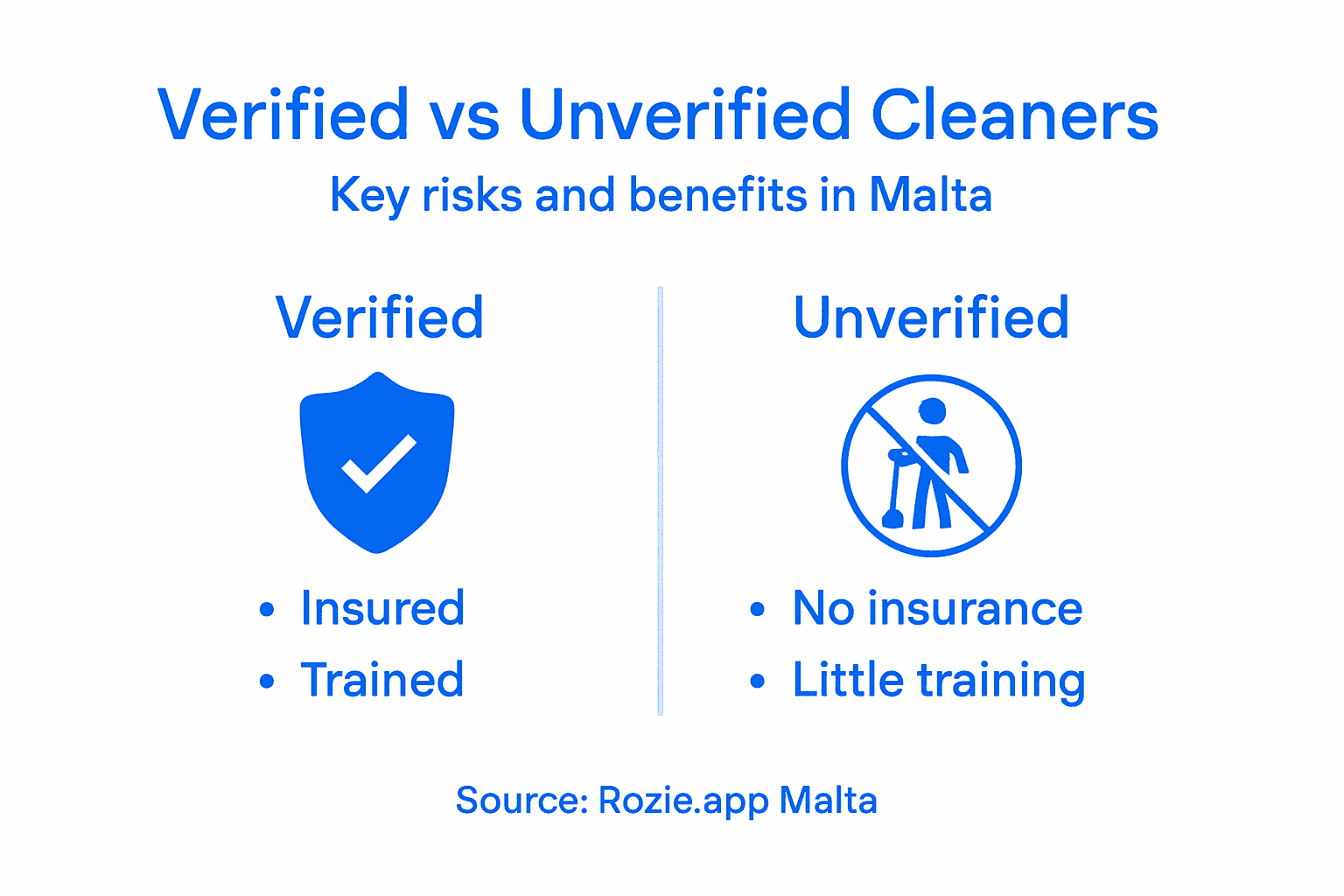 Infographic comparing verified and unverified cleaner risks