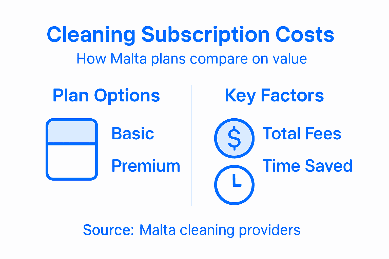 Infographic comparing cleaning plan costs