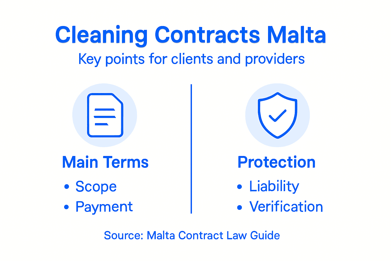 Infographic summarizing cleaning contract essentials