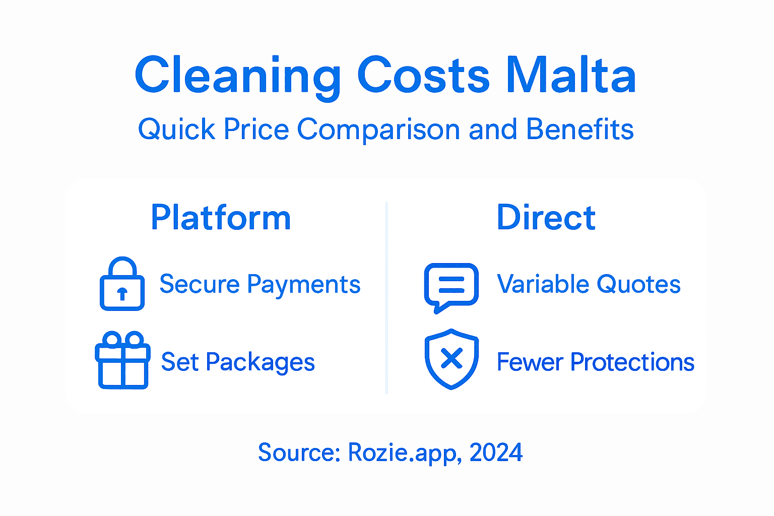 Infographic comparing Malta cleaning service costs