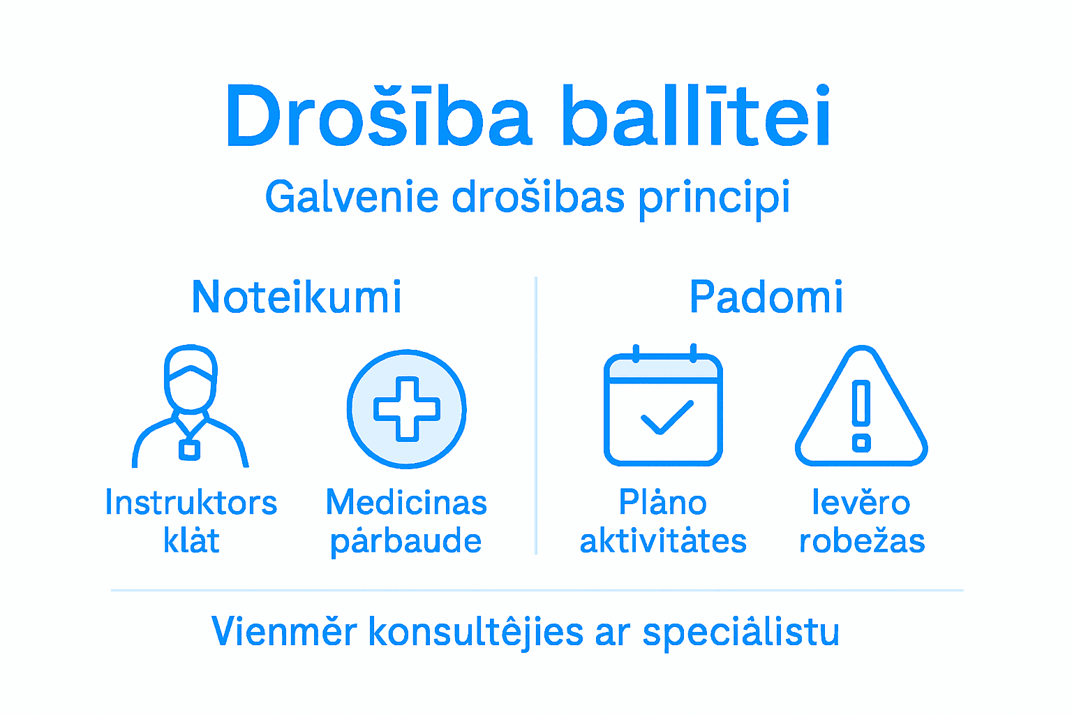 Infografika ar ieteikumiem drošai ballēšanai