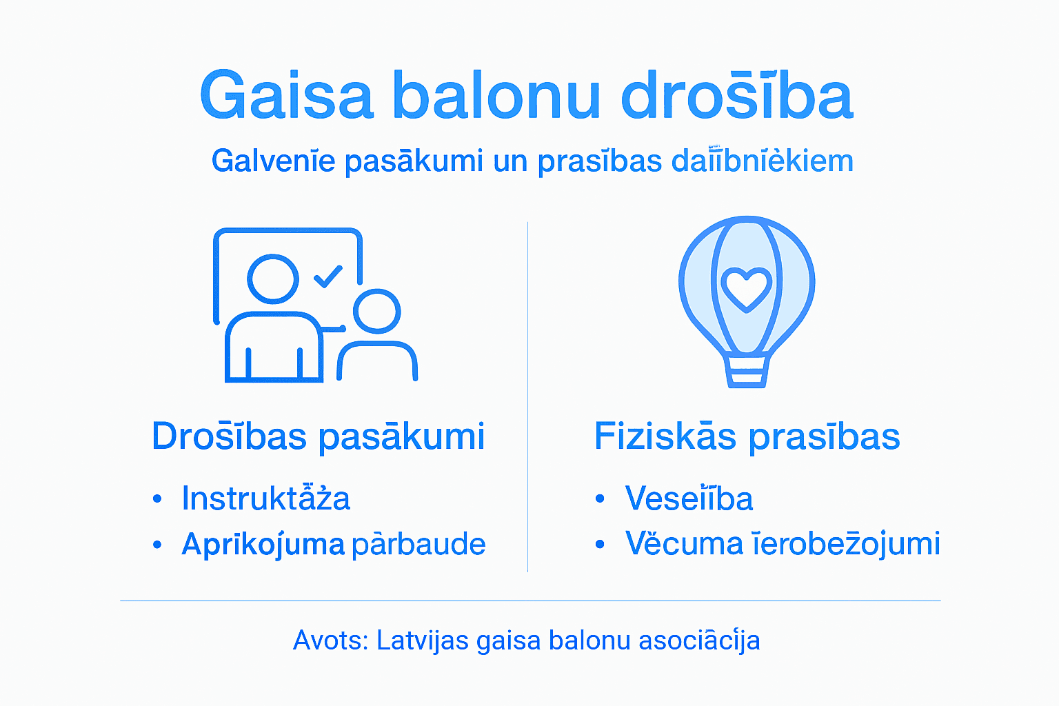 Infografika par gaisa balonu lidojumu drošību un prasībām Latvijā