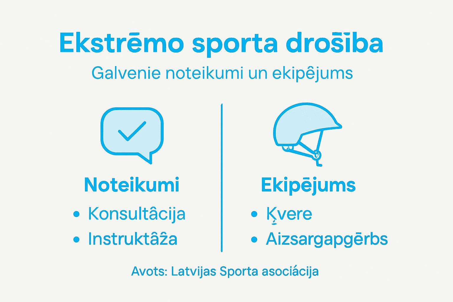 Pārskatāms ceļvedis par drošības prasībām un nepieciešamo ekipējumu