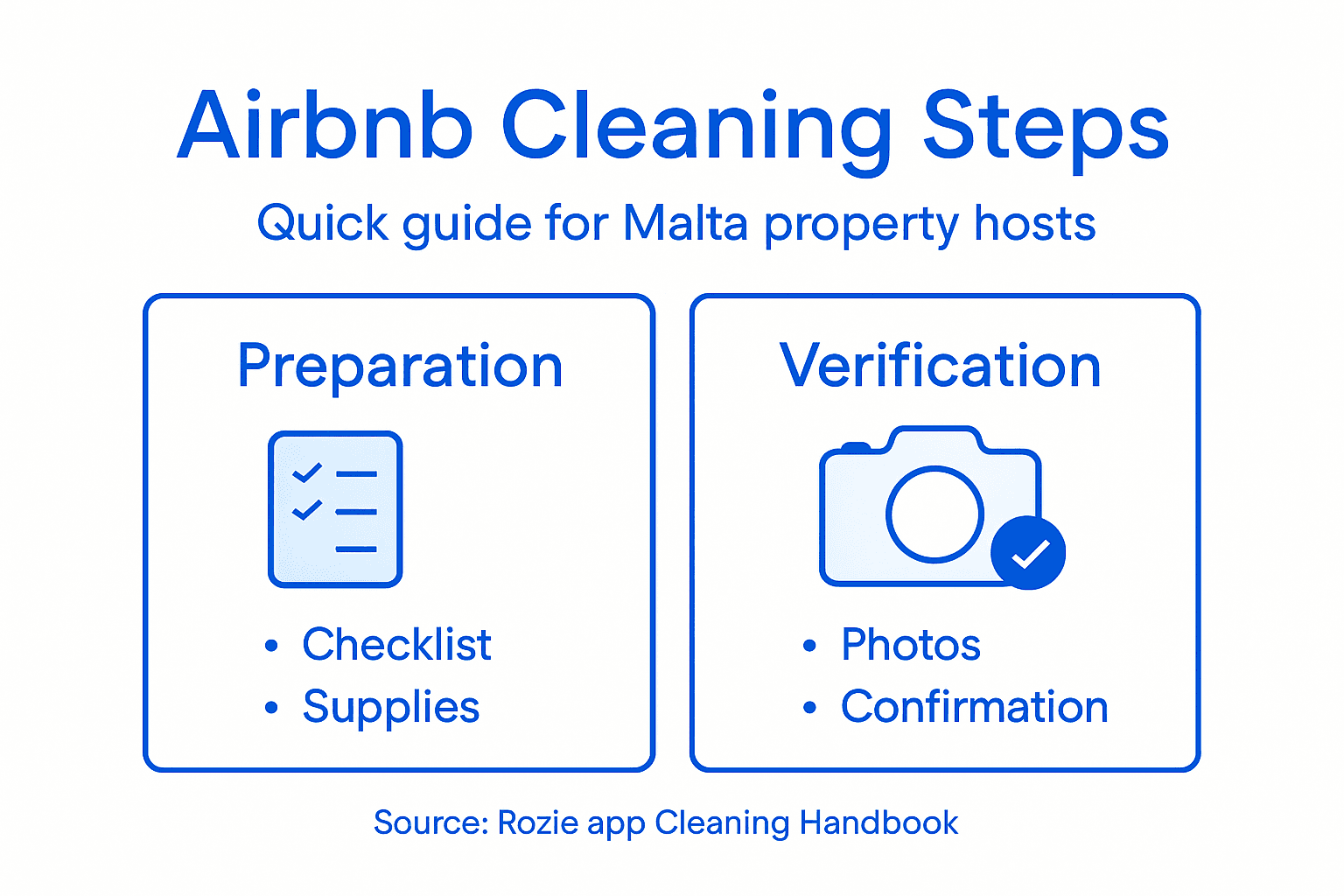 Infographic showing steps for Airbnb cleaning Malta