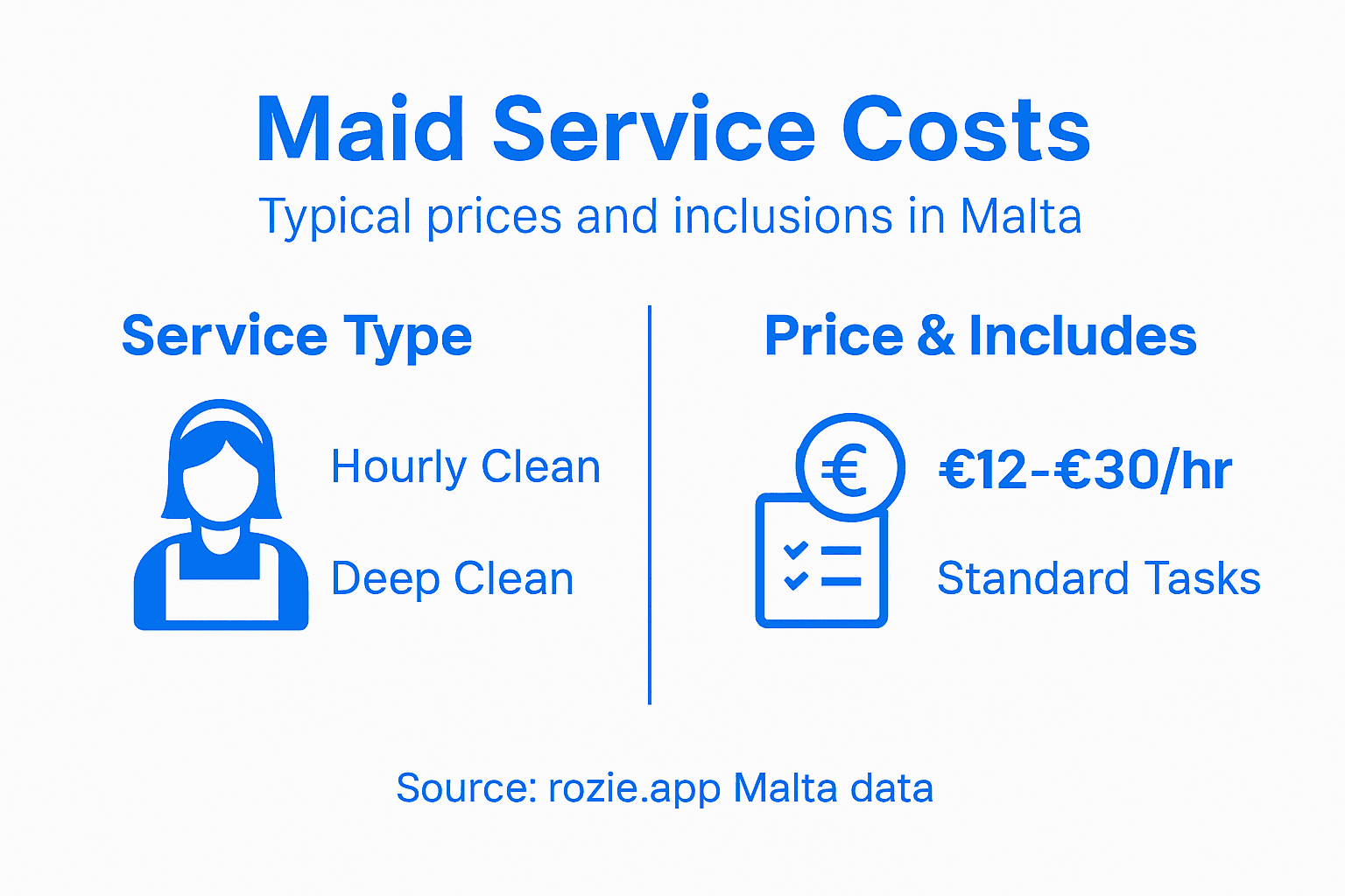 Infographic of Maltese maid service costs and inclusions