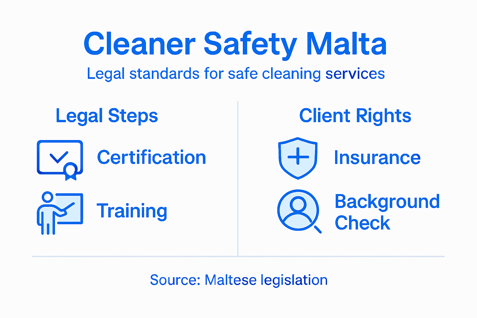 Infographic about cleaning law and safety in Malta