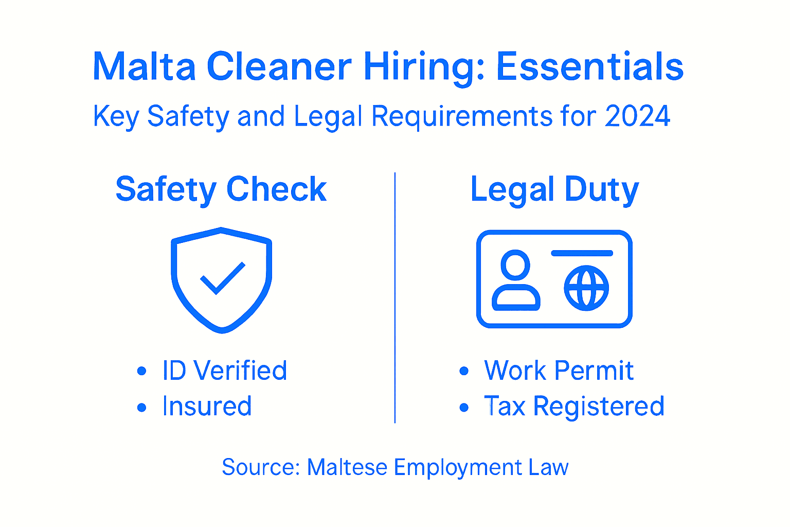 Infographic about Malta cleaner legal standards