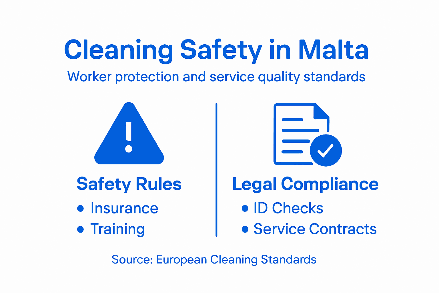 Infographic on Malta cleaning safety standards