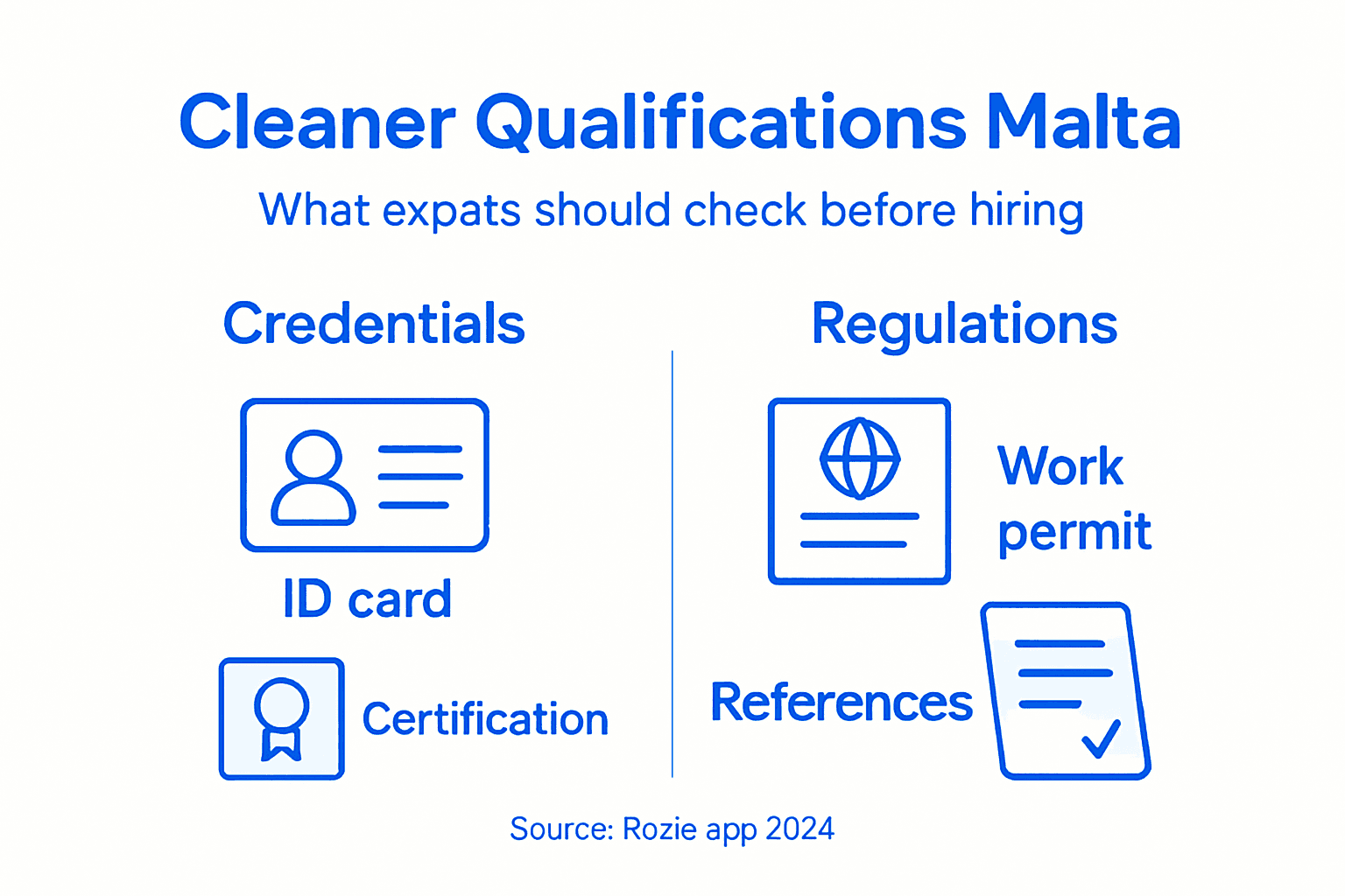 Infographic cleaner qualifications and legal requirements Malta