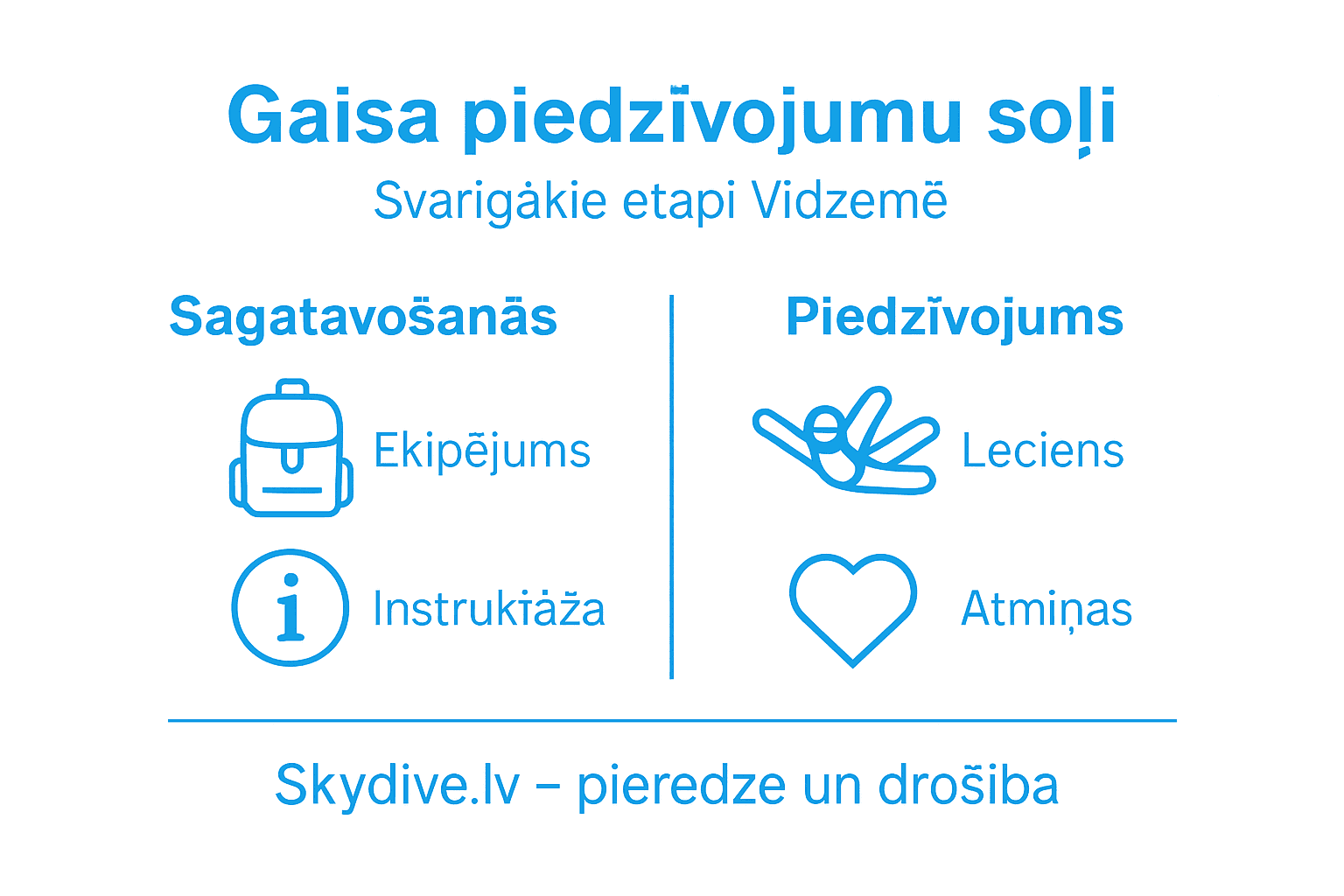 Vidzeme adventure overview – infographic