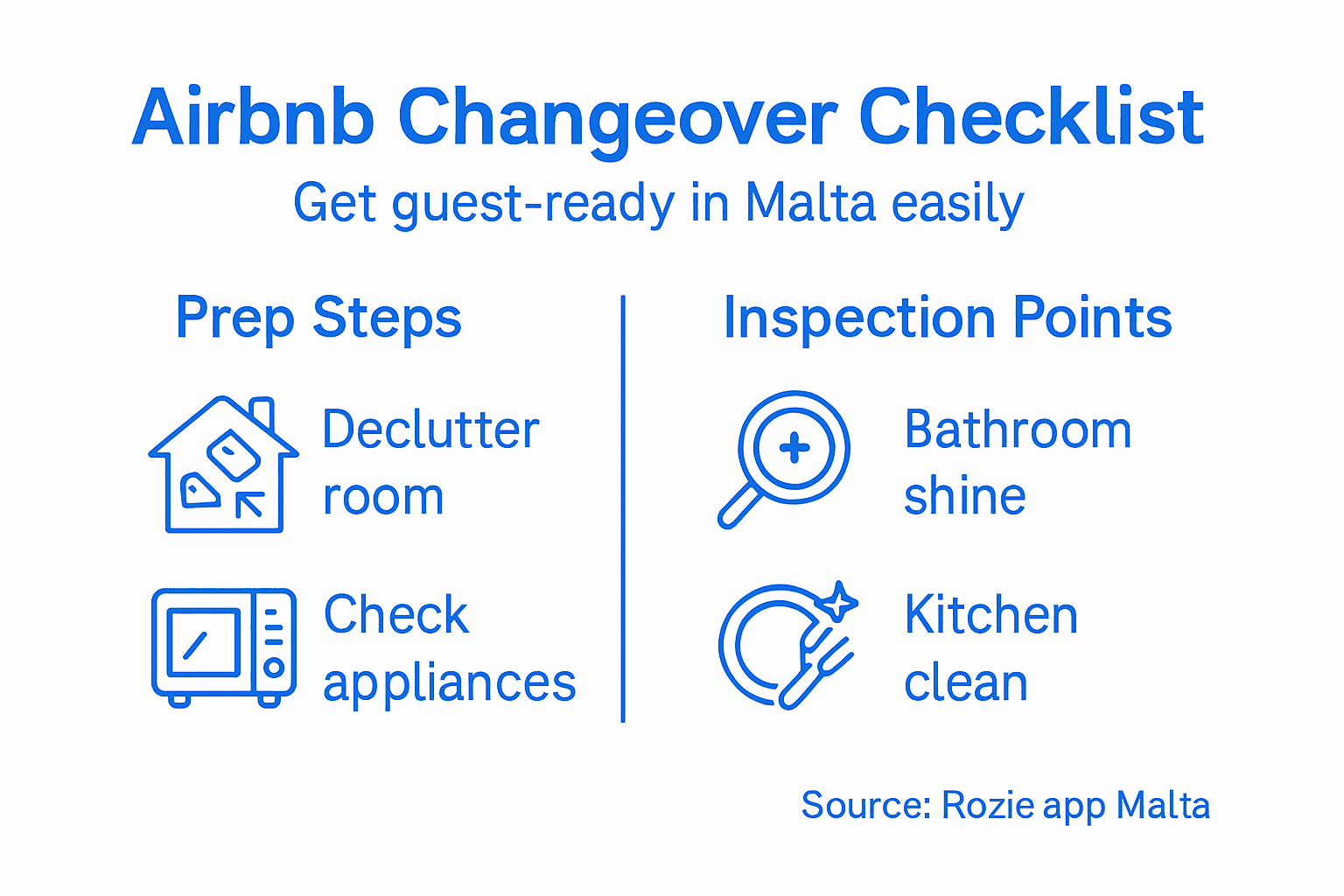 Infographic showing Airbnb changeover cleaning checklist for Malta hosts