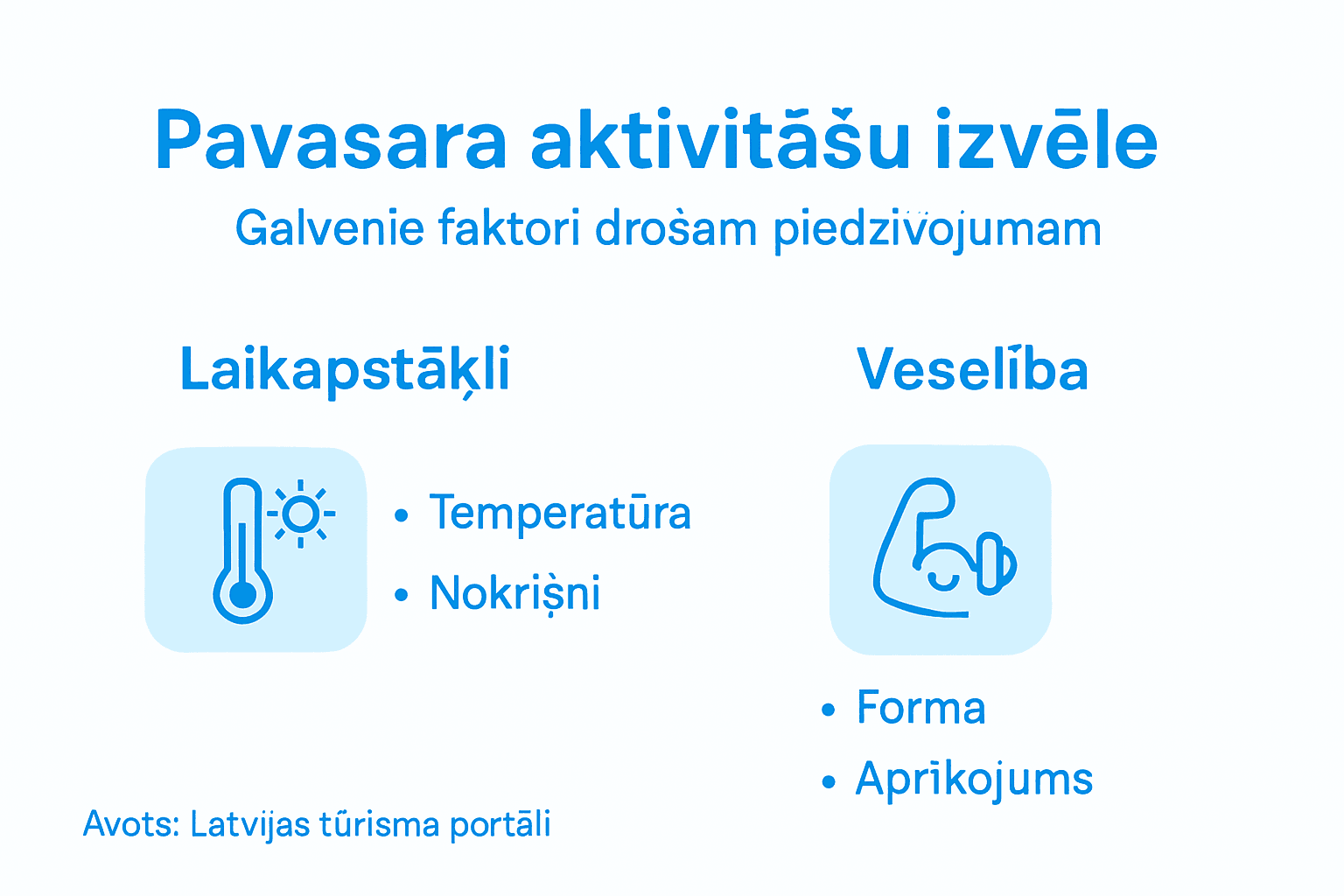 Infografika: svarīgākie aspekti piedzīvojuma izvēlē
