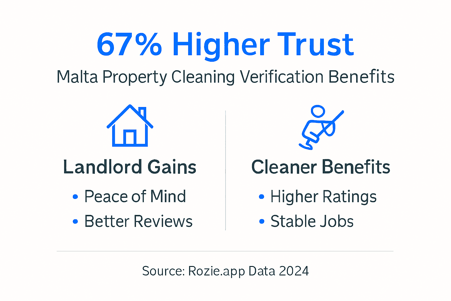 Property management cleaning schedule infographic for Malta landlords