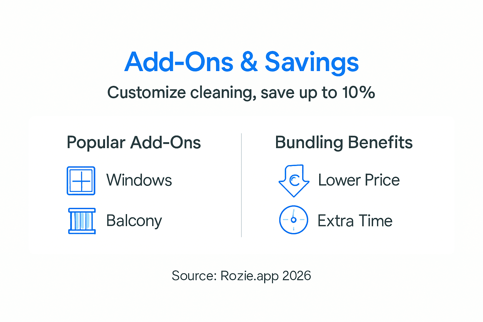 Infographic showing move-in cleaning add-on services and pricing in Malta
