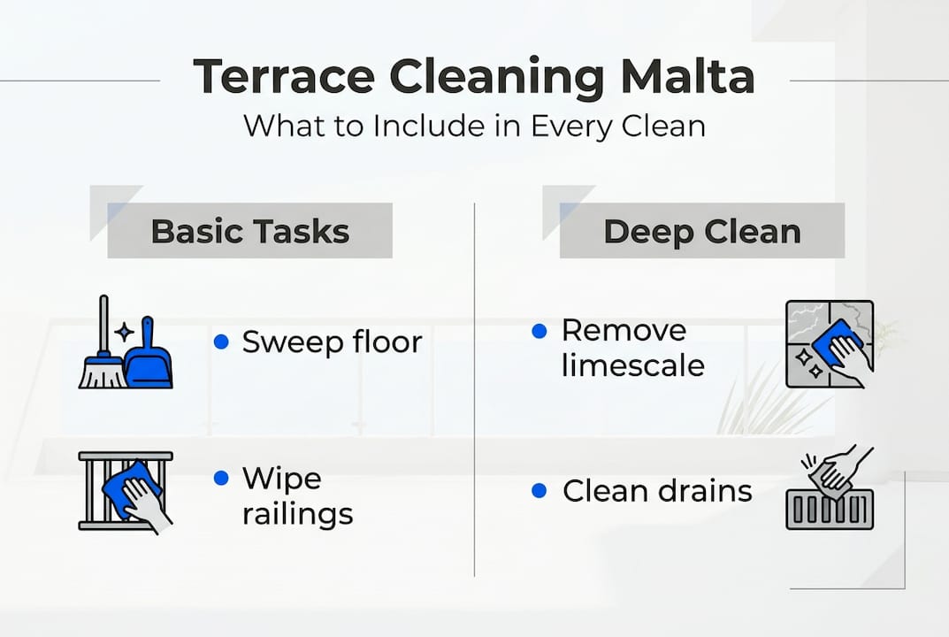 Infographic showing Malta terrace cleaning basics versus deep clean tasks