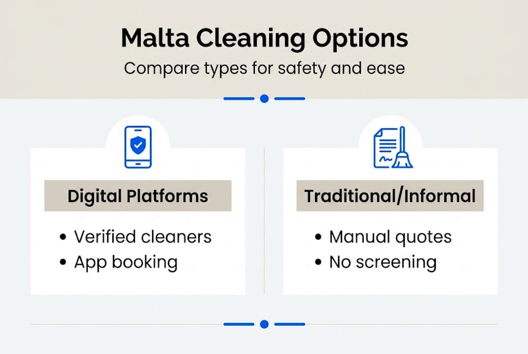 Infographic comparing digital platforms, traditional agencies, and informal cleaners in Malta