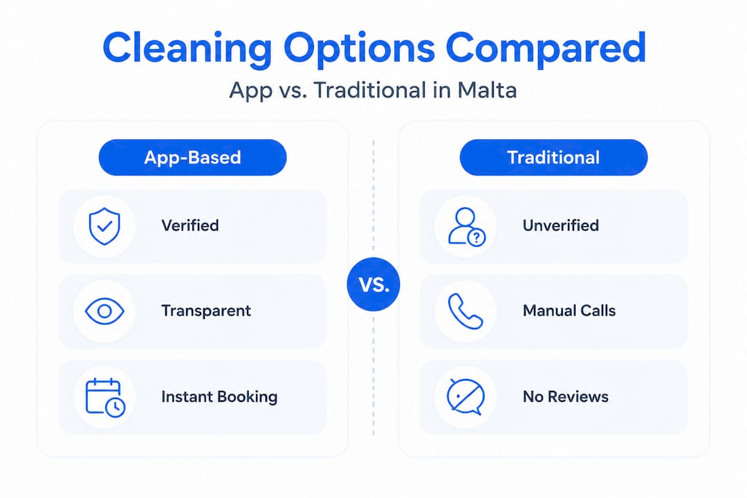 Infographic comparing app-based and traditional cleaning options in Malta