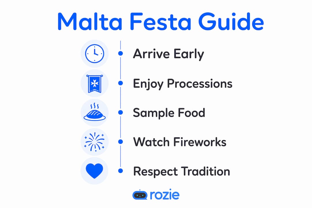 Infographic outlining key steps to enjoy Malta festas