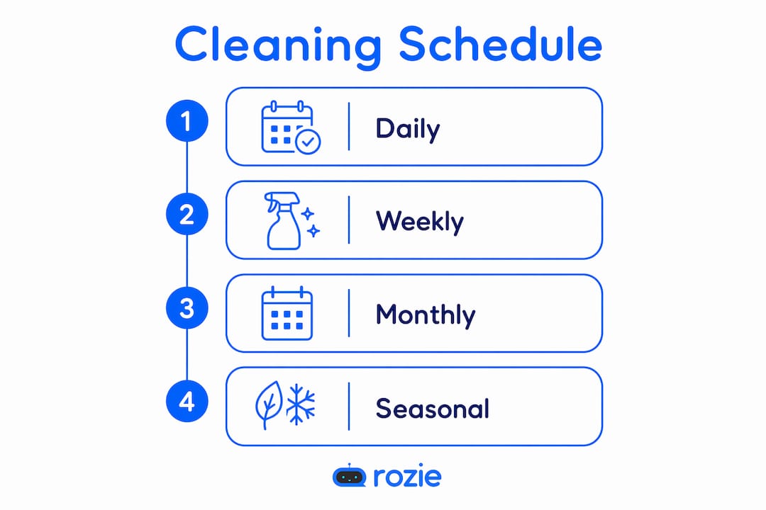 Infographic showing kitchen cleaning schedule steps
