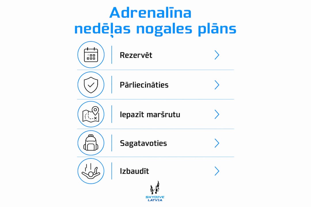 Infografika: Kā soli pa solim saplānot aizraujošas un piedzīvojumiem bagātas brīvdienas