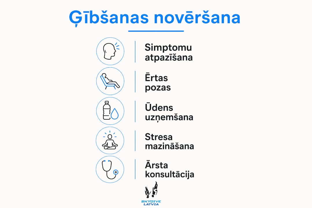 Infografika: Kā rīkoties, lai izvairītos no ģīboņa