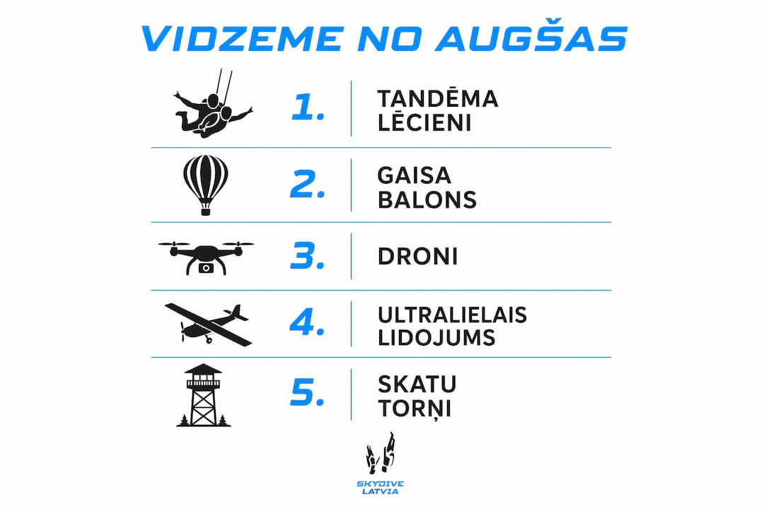Infografika: pieci veidi, kā ieraudzīt Vidzemi no putna lidojuma