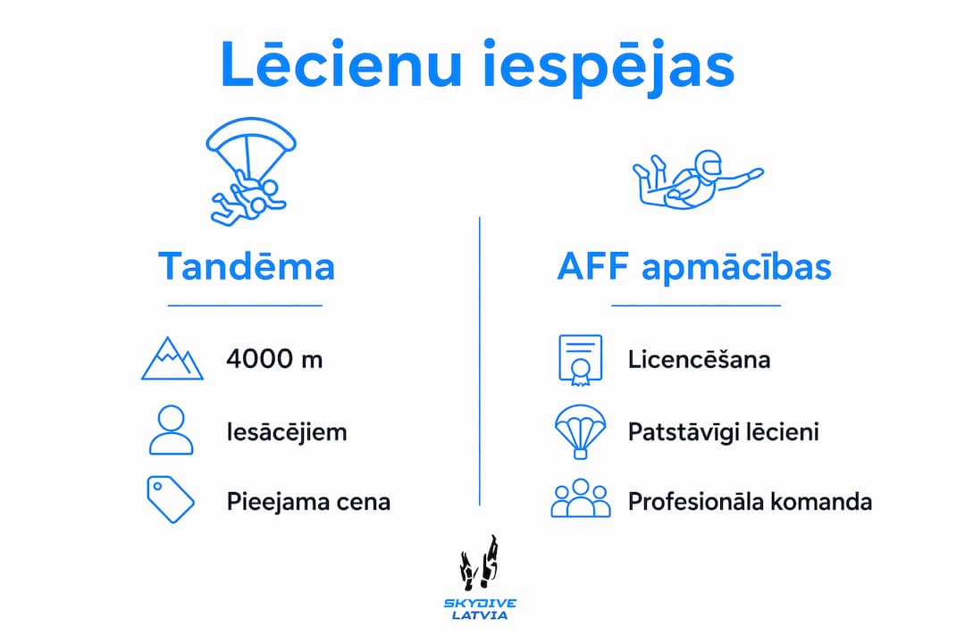 Infografika par divām vietām, kur Limbažos iespējams lekt.