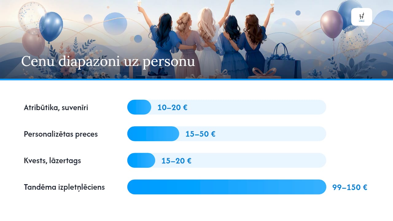 Cik dāvanai līgavas ballītei būtu piemēroti tērēt un kad par to jāsāk domāt?