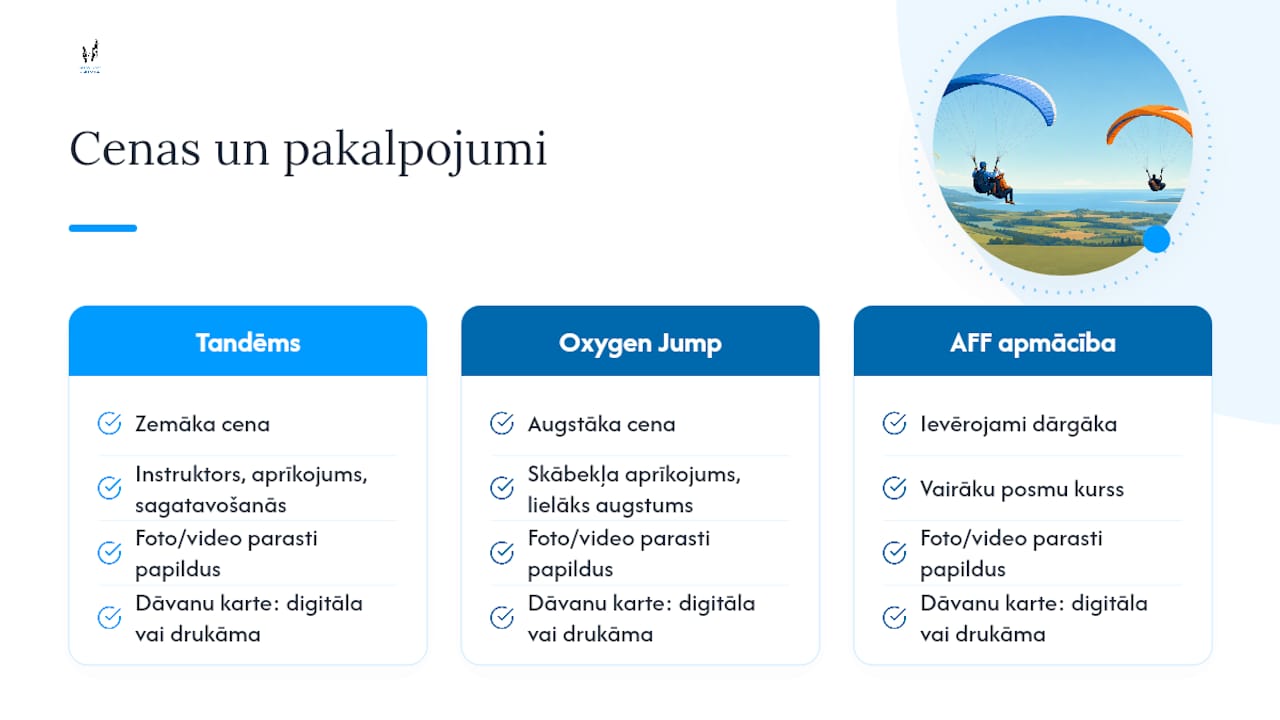 Cenu diapazons Latvijā un dāvanu karšu iespējas — overview diagram
